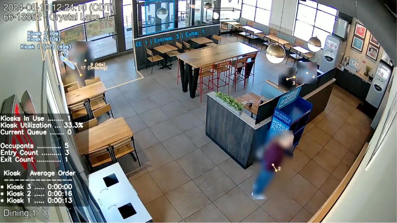 Vision AI tracking customer movement in a store