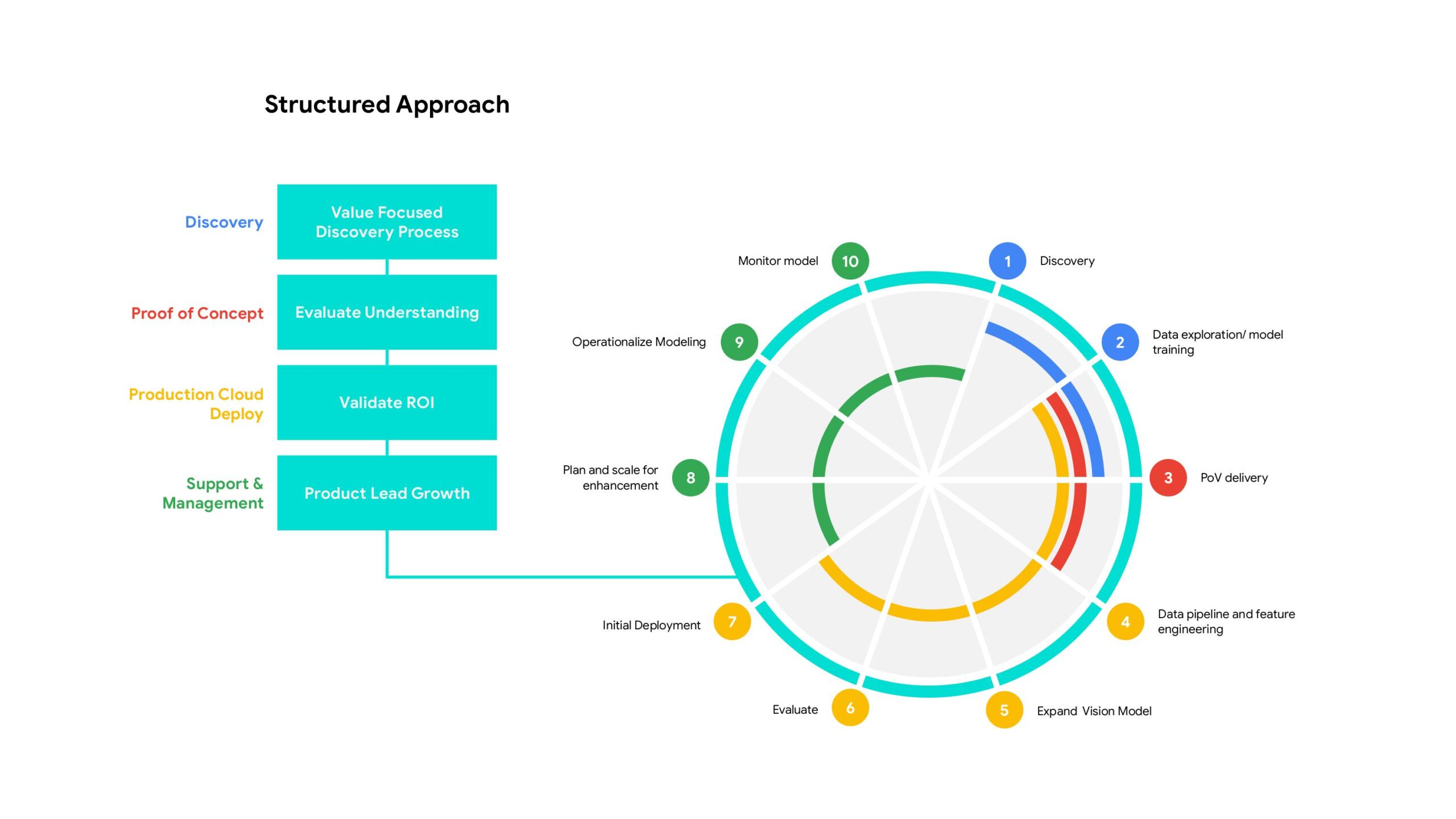 Productized Service Delivery Plan