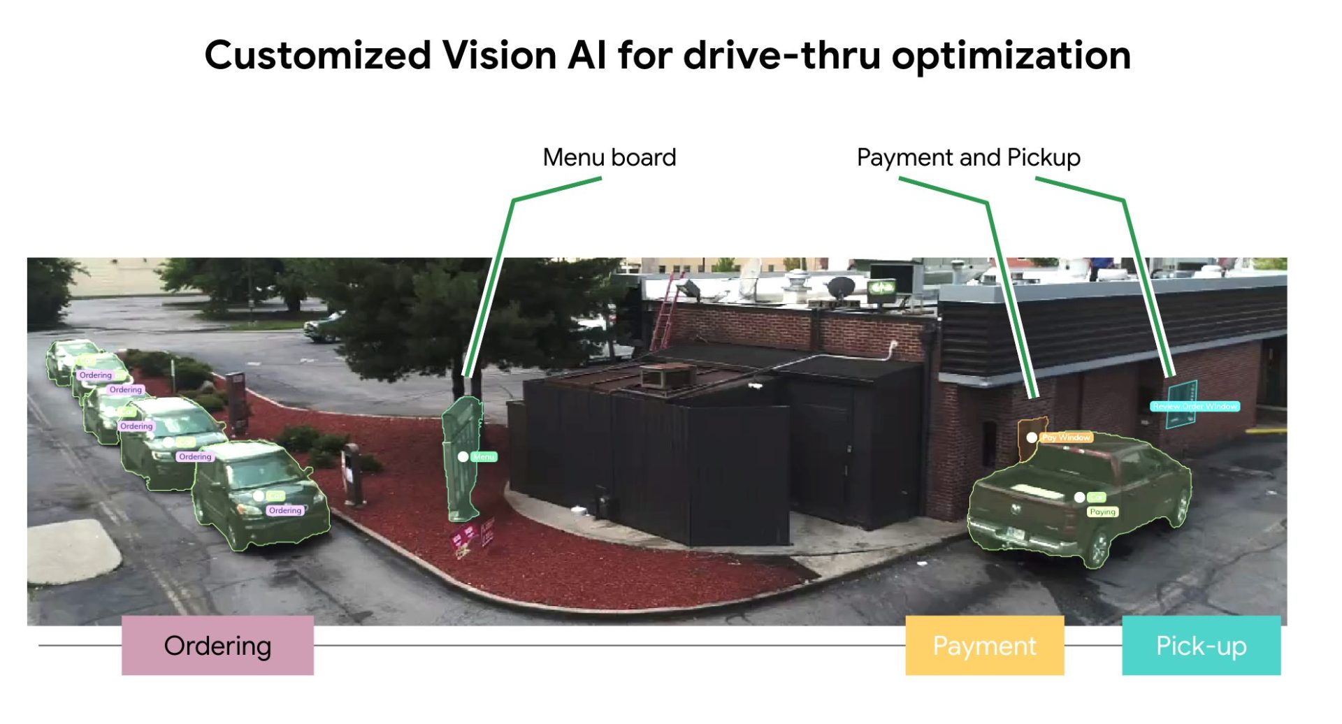 Cars in Drive Thru CV Slide