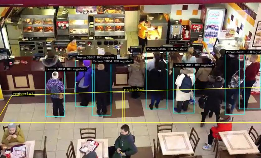 QSR Counter Analysis