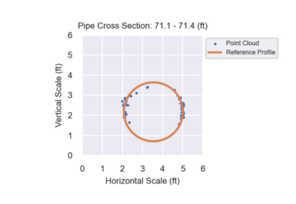 Cross Section