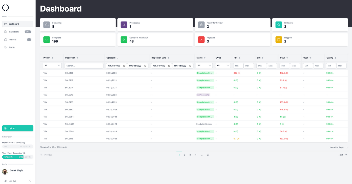 Dashboard showing pipe issues and locations